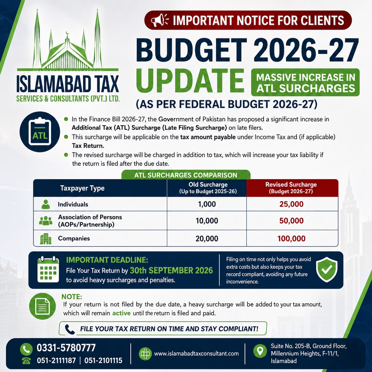 ATL Surcharge Increase Budget 2026-27